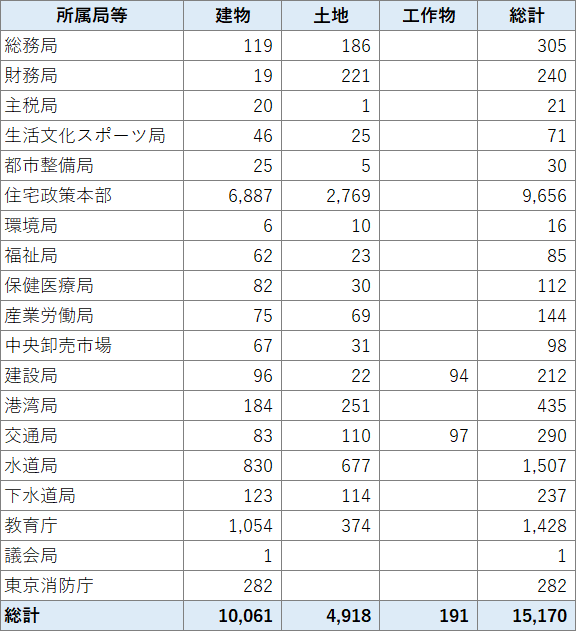 内訳表