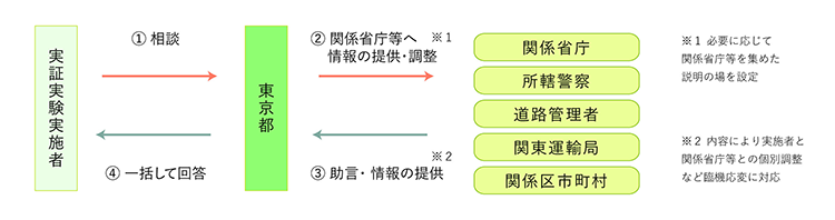 フロー図