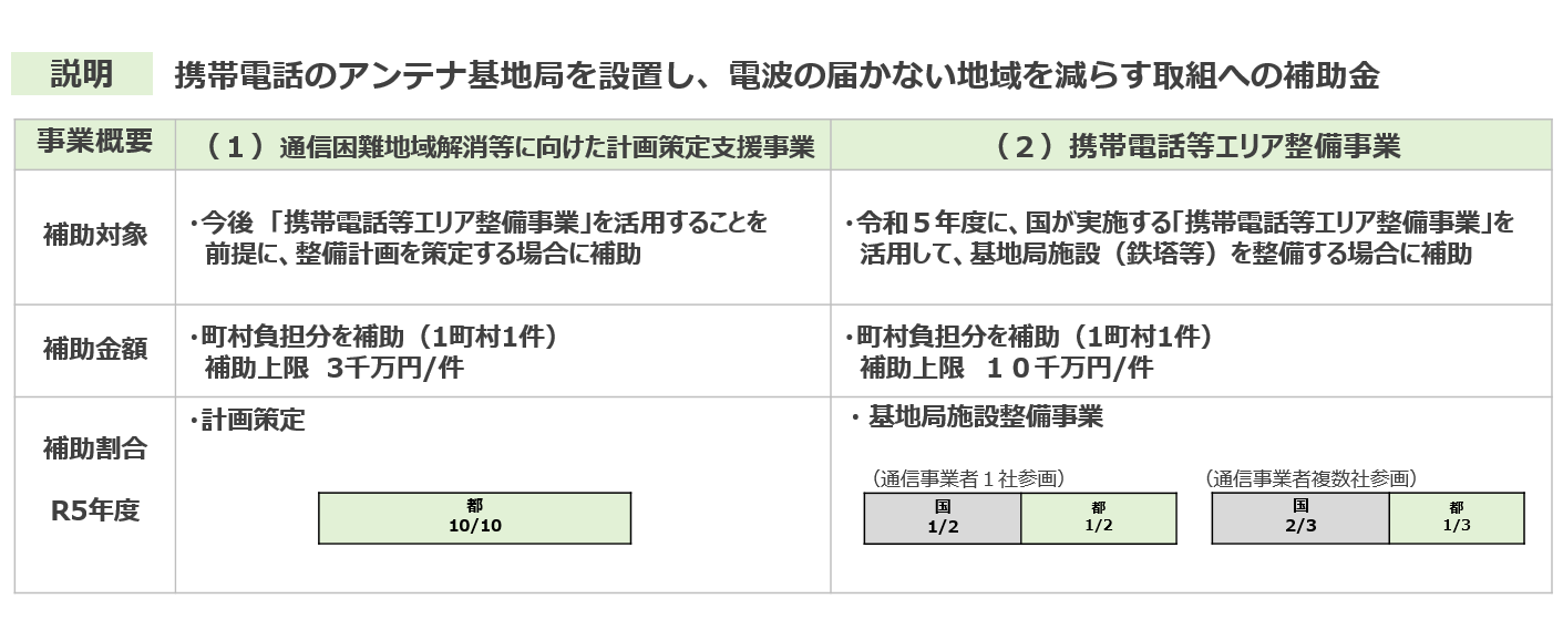 事業概要：画像