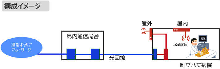 事業概要：画像