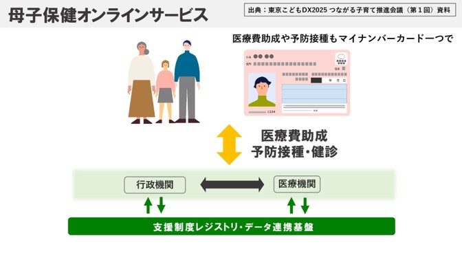 母子保健オンラインサービスの流れの図