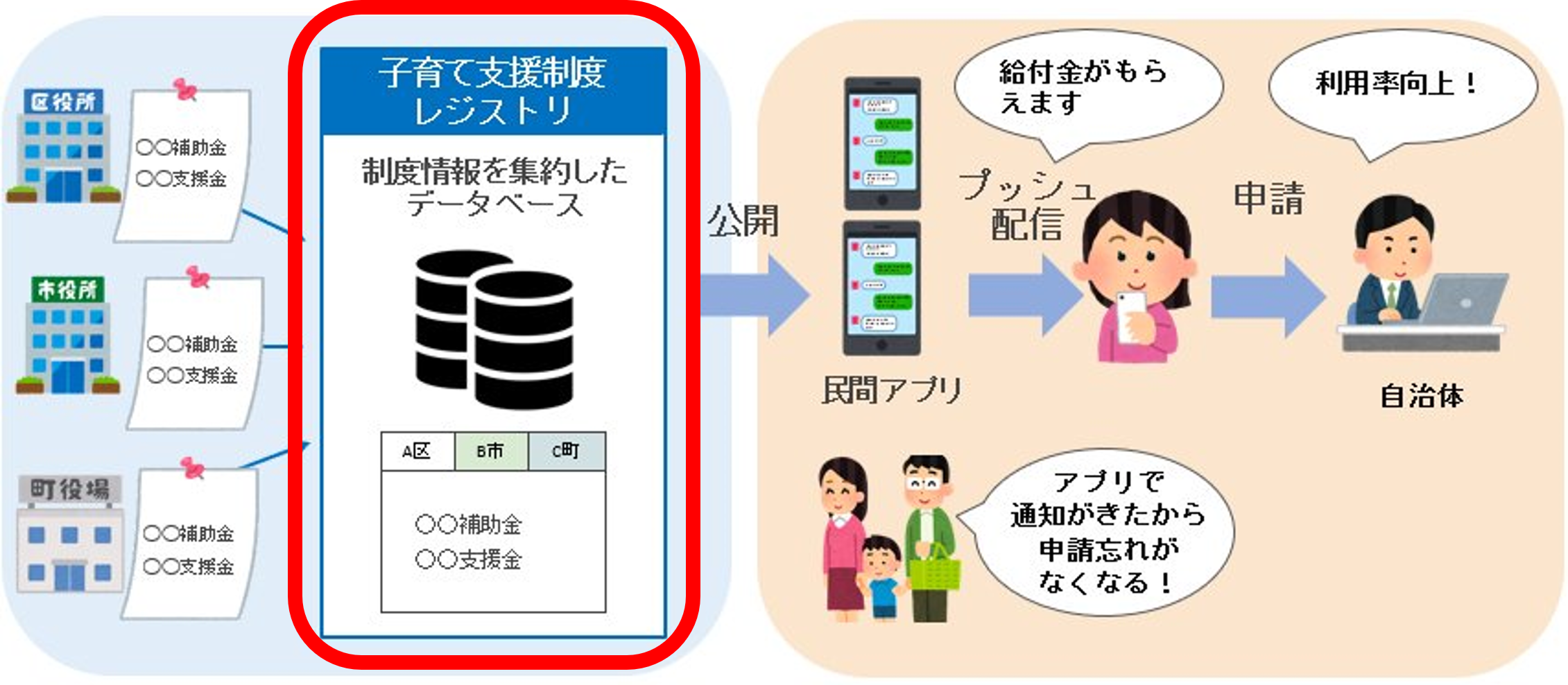 東京都版レジストリの利用例の画像
