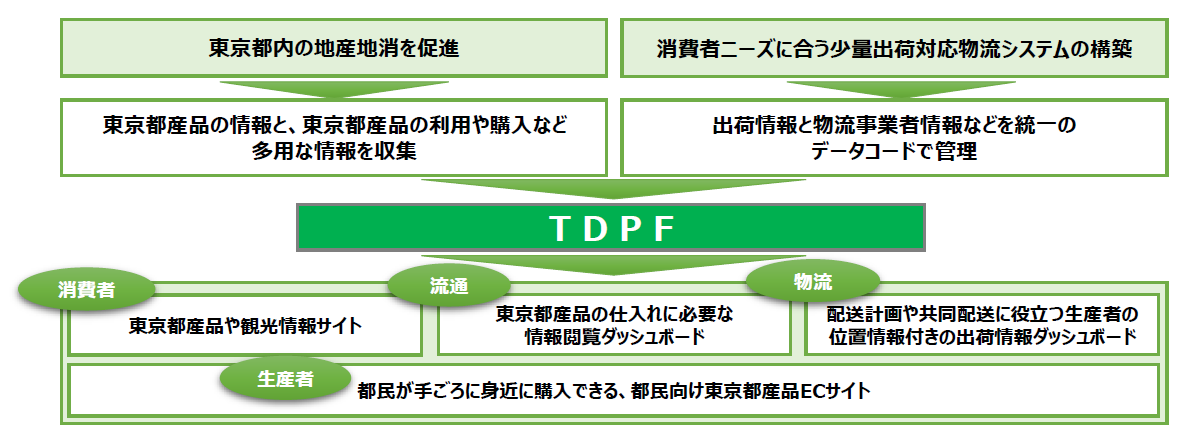 図版