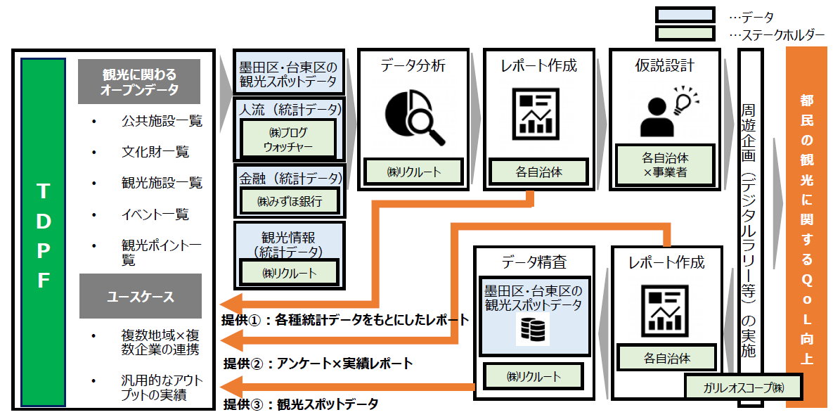 図