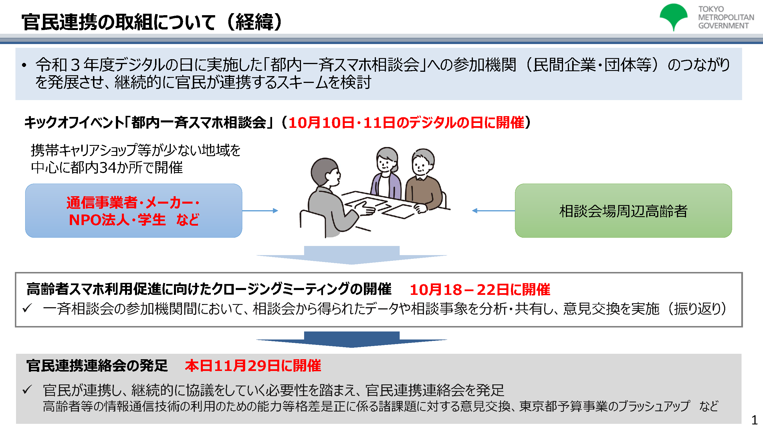 2021年デジタルの日「都内一斉スマホ相談会」の結果について：画像02