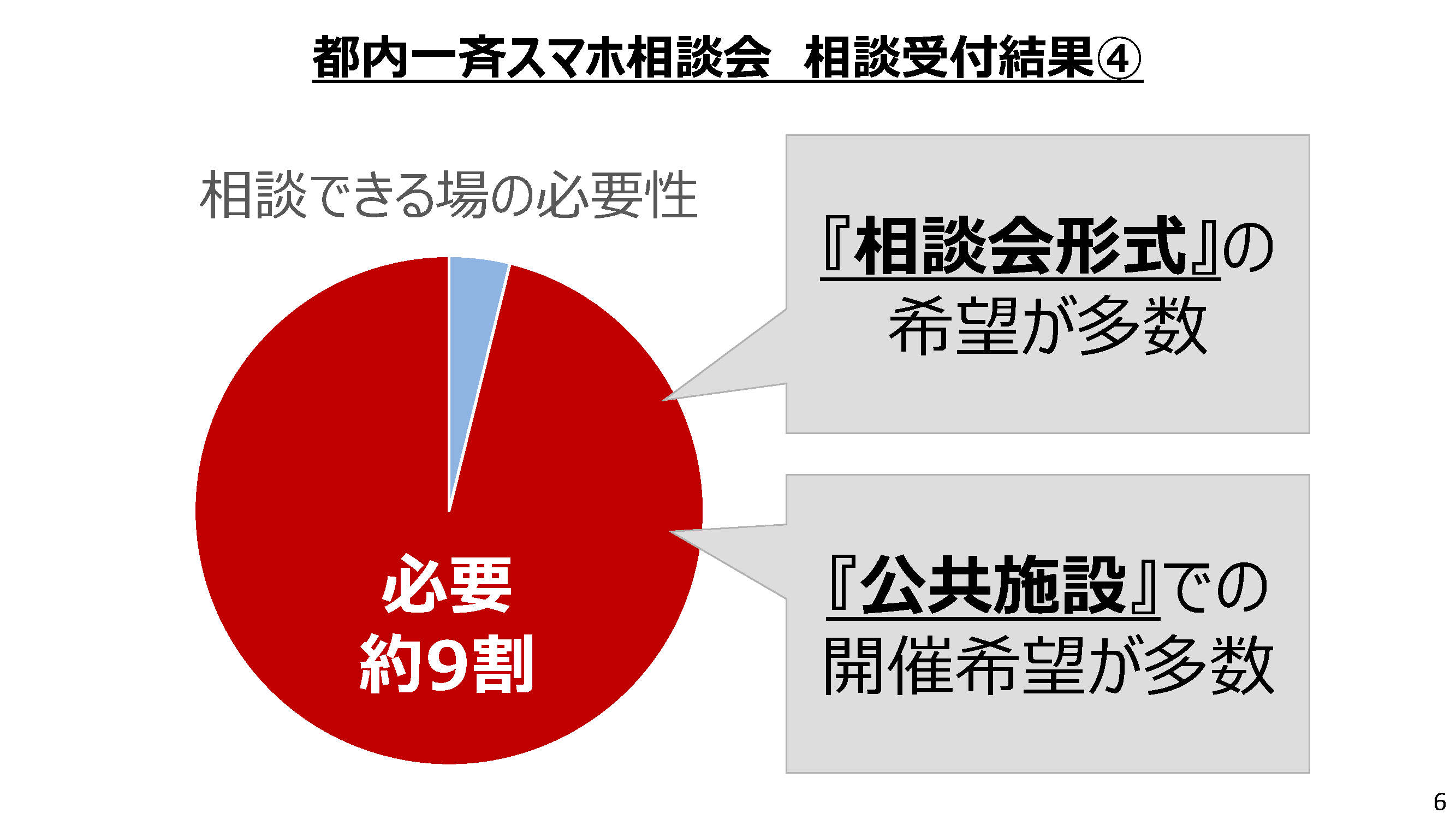 2021年デジタルの日「都内一斉スマホ相談会」の結果について：画像07