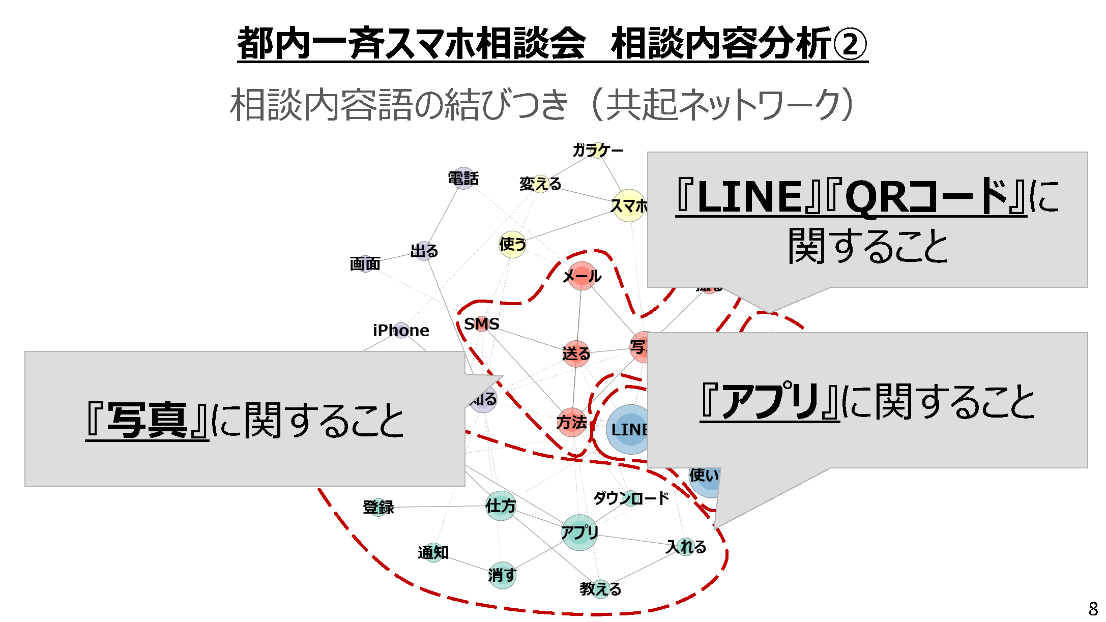 2021年デジタルの日「都内一斉スマホ相談会」の結果について：画像09