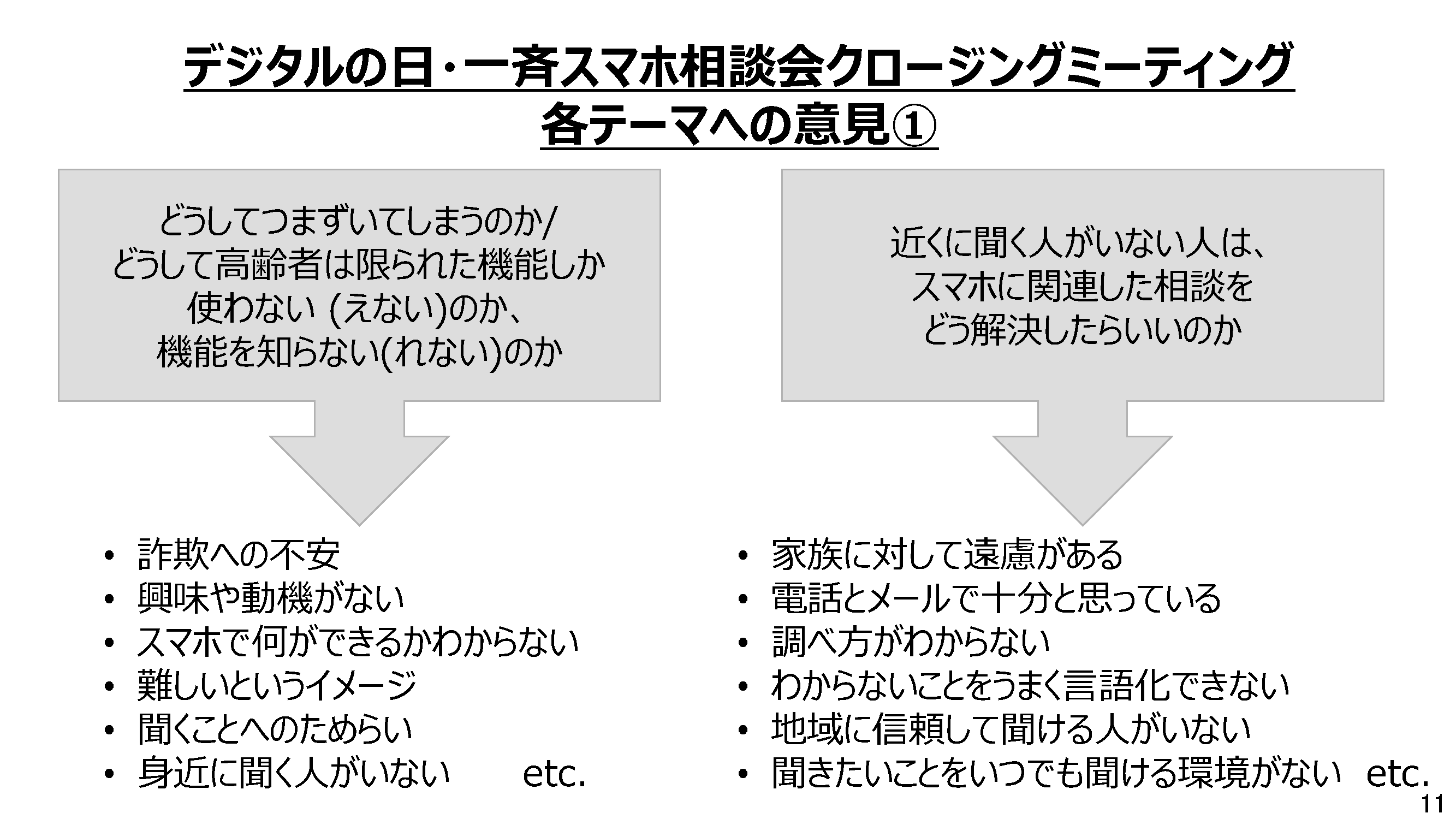 2021年デジタルの日「都内一斉スマホ相談会」の結果について：画像12