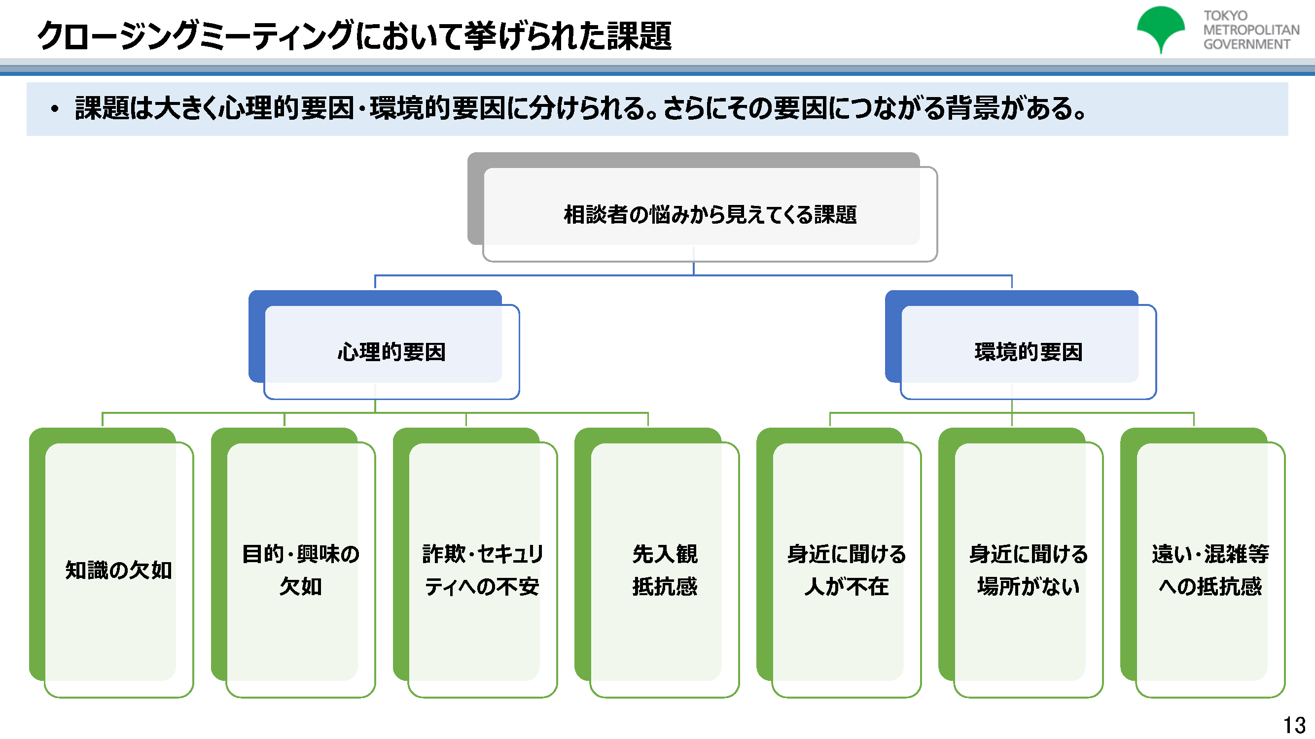 2021年デジタルの日「都内一斉スマホ相談会」の結果について：画像14